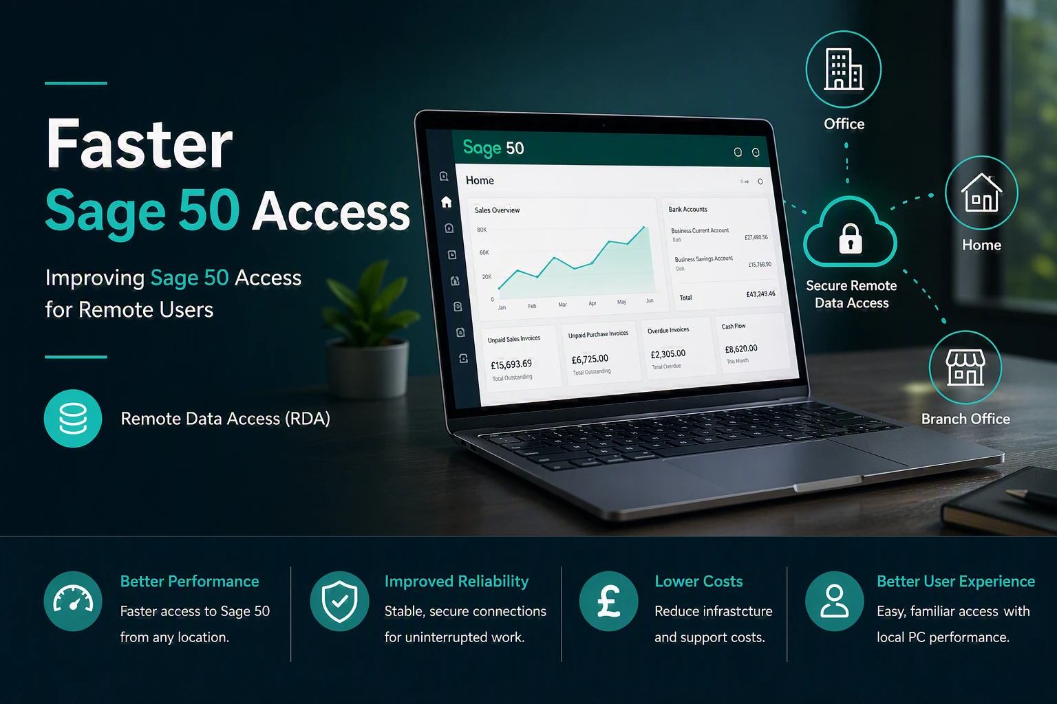 Citrix to Microsoft 365
