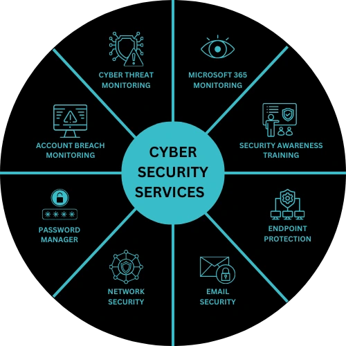 Cyber Security Services