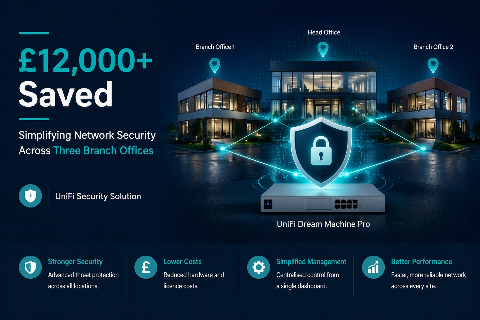 UniFi Installers
