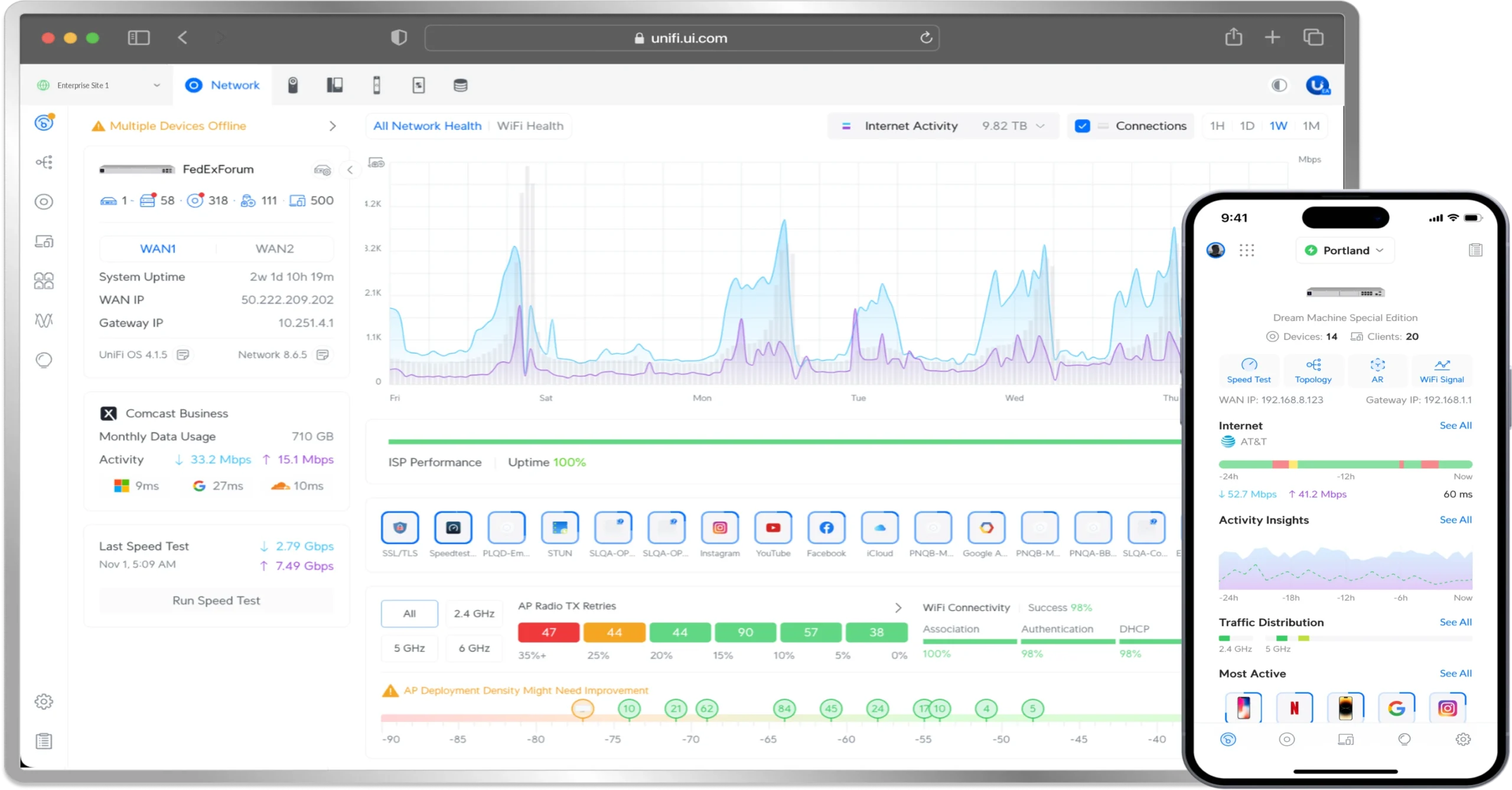 UniFi Network design UniFi Network design